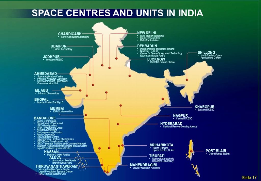List of Space Centres and Units in India
